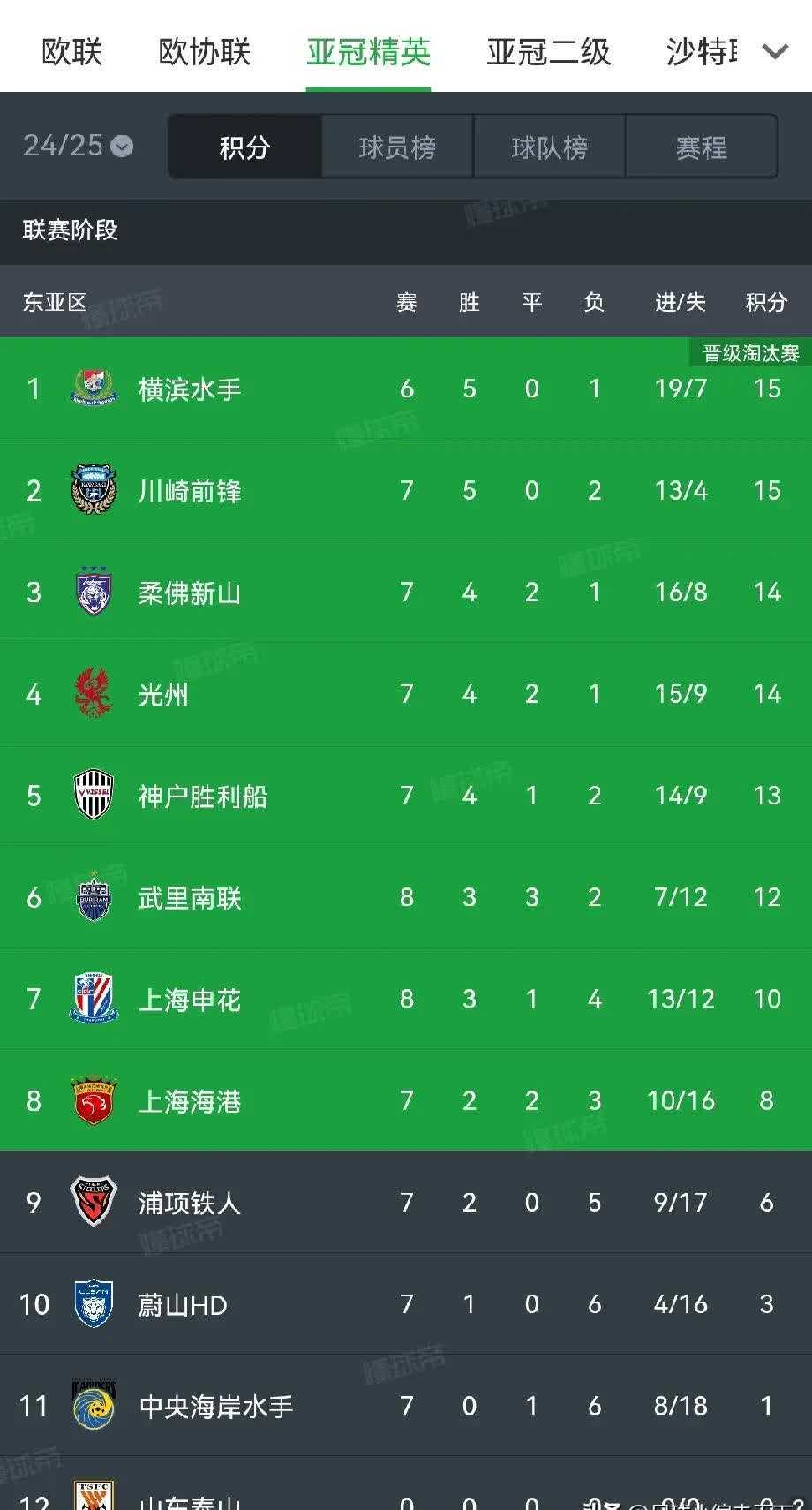 国足亚洲排名(国足亚洲排名稳居第11)
